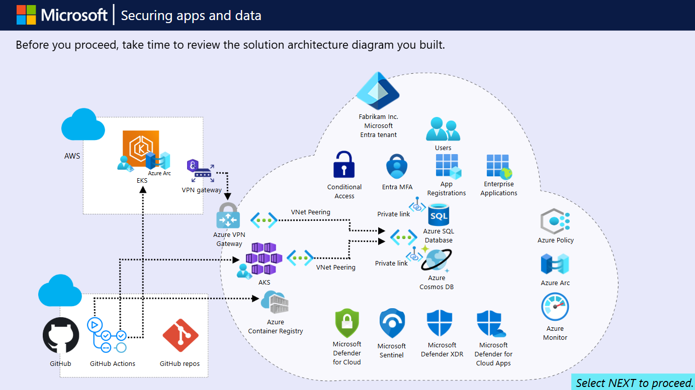 Securing Applications and Data