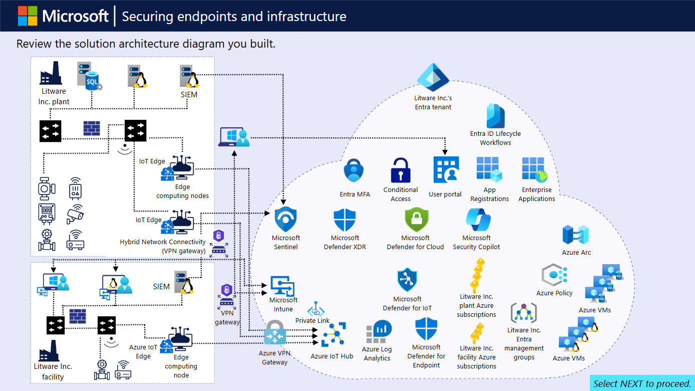 Securing Endpoints and Infrastructure
