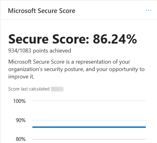 Microsoft Secure Score snapshot